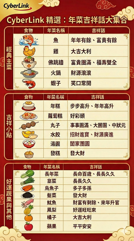 年菜吉祥話總整理