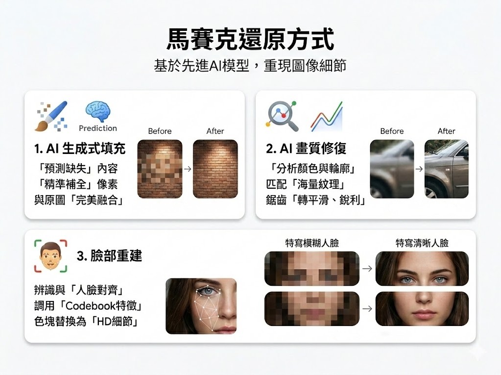 照片馬賽克還原方式