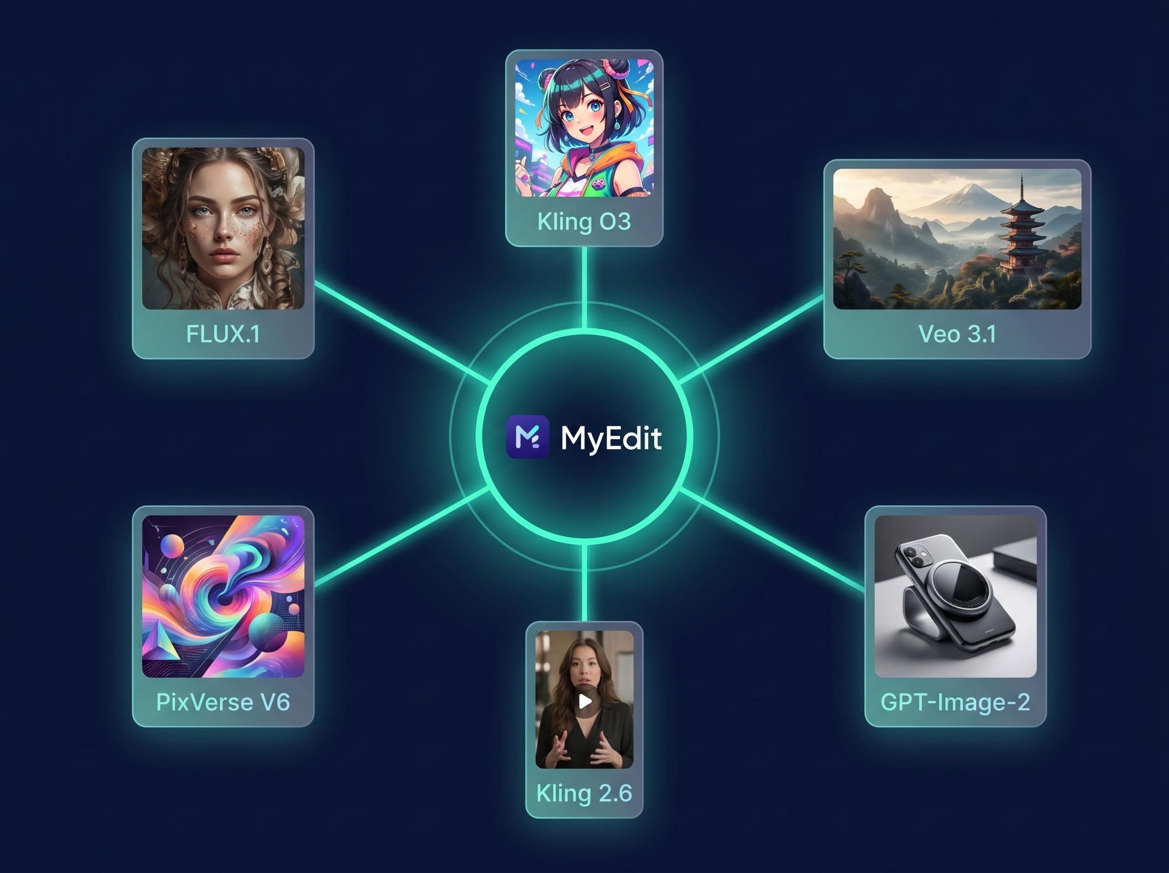 MyEdit AI aggregator for image and video generation