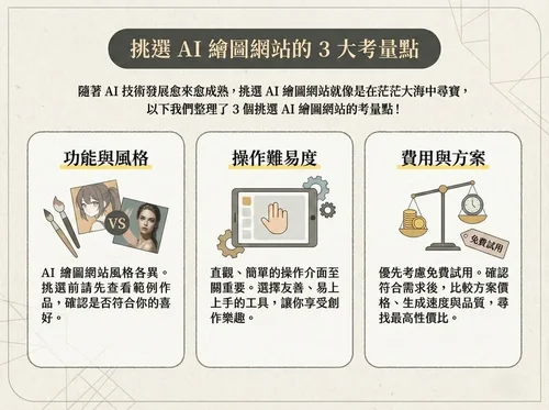 AI 生成圖片工具怎麼挑？