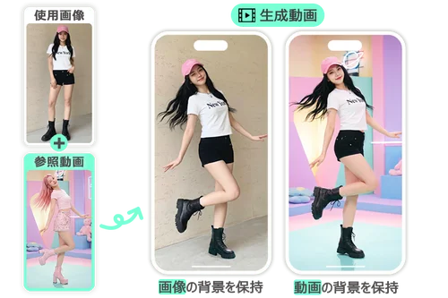AI 動画人物入れ替えで自分で撮影しなくてもリアルな動きを再現