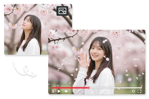 AIで画像から動画を生成