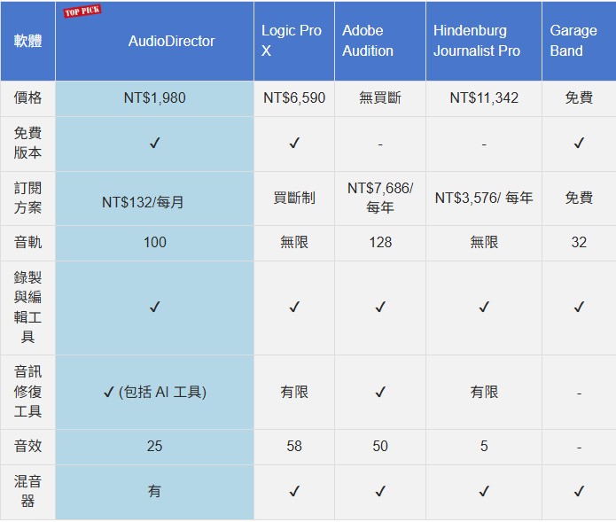 software comparison