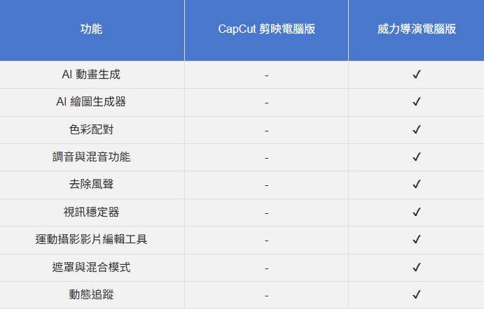 movie maker comparison
