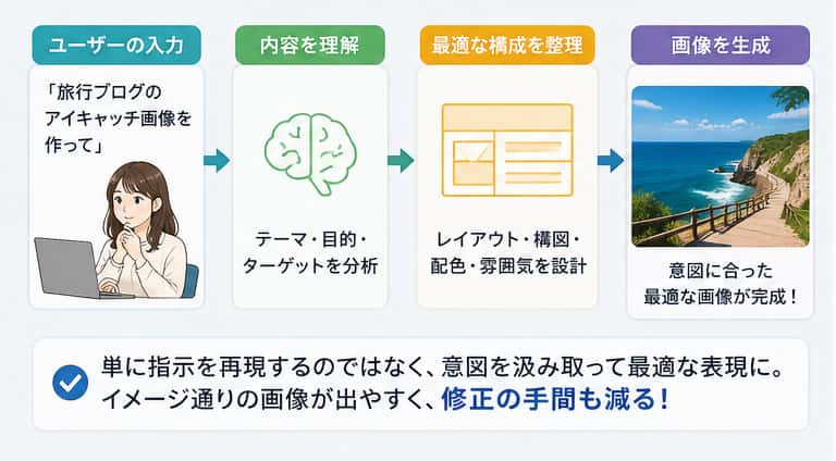 ChatGPT Images 2.0　進化ポイント