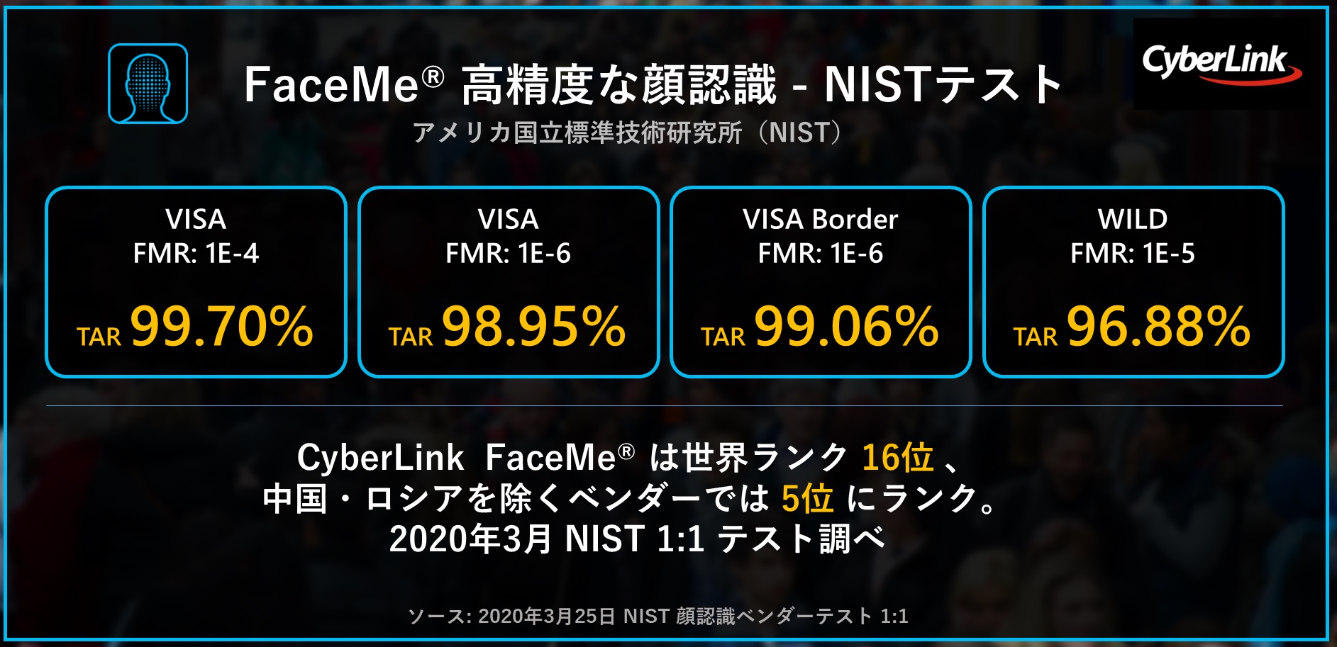 高精度化する個人認証技術 スマホ不要の世界へ。大阪・関西万博で導入される生体認証